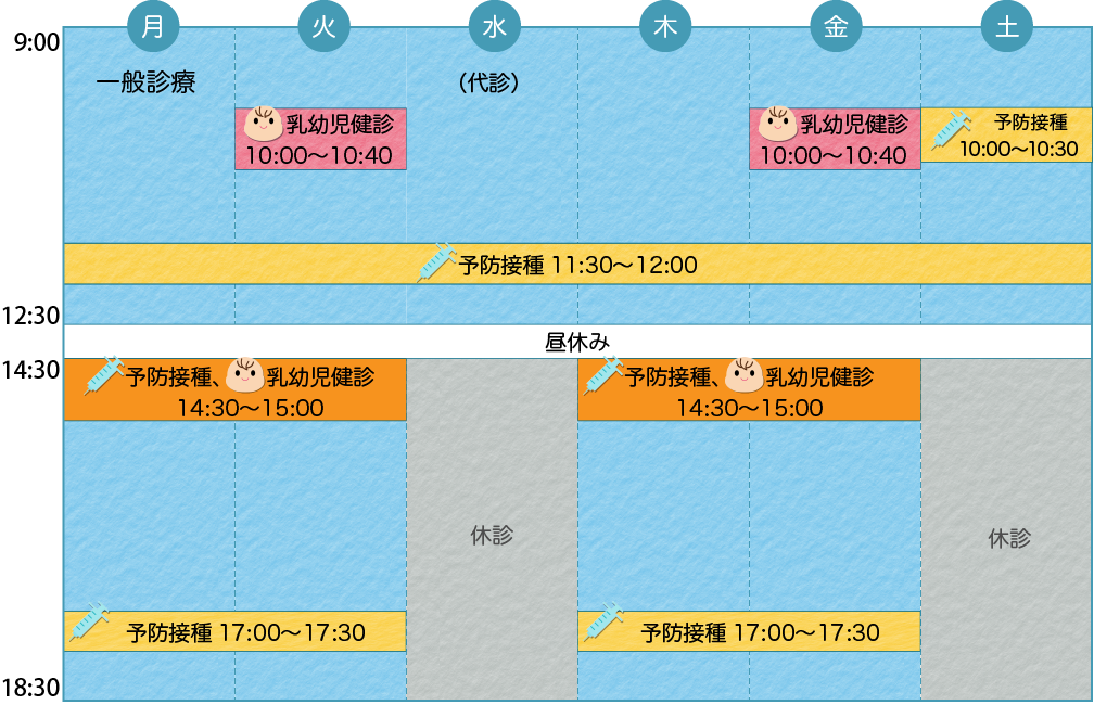 診療時間