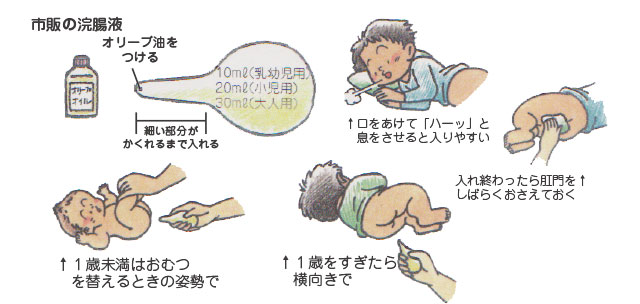 小児科 浣腸 赤ちゃんの便秘 – 医療法人いわや小児科クリニック（福岡市西区 ...